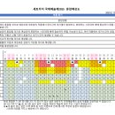 세토우치 트리엔날레 2025 여행 준비 / 8월 일본 여행 추천 / 일정 짜기, 미술관 예약 오픈