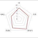 허브아일랜드 아테네홀 이미지