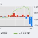 화신테크주 이미지