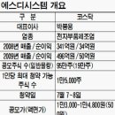 (주)에스디시스템 이미지