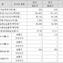 에이치케이모터스 주식회사 이미지