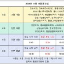 2025학년도 삼육대 논술고사 일정 안내(예정) 이미지