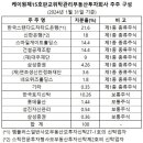 케이원케미칼 이미지