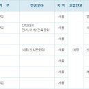 [롯데호텔 채용] 2012년 상반기 롯데그룹(롯데호텔) 신입사원 모집 (~04/12) 이미지