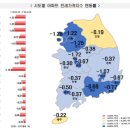 고금리에 무너진 아파트값... 세종 올 한해 18.25% 하락 이미지