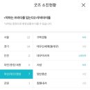바이올린 | 악마는 프라다를 입는다 2 후기