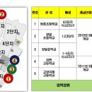 명품 이미지