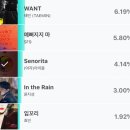 I voted! 이미지