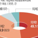 연세학원 이미지