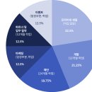 ETS 선착순 5분에게 구매수량 2배를 줍니다~~ 얼른 잡으세요! 이미지