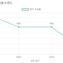 가명유치원 이미지