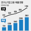 진흥에프앤비 이미지