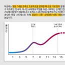 아이누리 아산