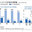 경제교육 소득과 직업 이미지