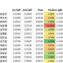 37기 2023.3.19(일) – 서울 동아 배상 이미지