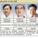 서울시교육감 선거, 여론조사 분석 및 예측 이미지