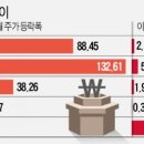 위드에프엔씨