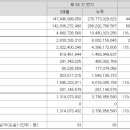 (주)광림유통 이미지