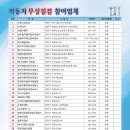 시민자동차서비스 이미지