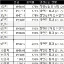 노원-상계-2830 이미지