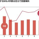 [시황] 대재편 시대, 변화를 사다. 적대적 인수도 불사 이미지