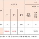 중원-130 이미지