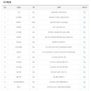 위드미 청주예체로점 이미지