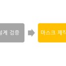 삼성하우스산업 네이버블로그