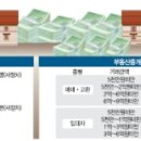 경기도 중개보수 조례 개정에 총력을 집중합시다.(조례개정안 상세내용 있습니다.) 이미지