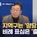 [총선패널조사④] 강고한 양당 지지세 고착화‥비례 표심은 출렁 &#39;조국신당 13%&#39; _ 2024.03.05/MBC 이미지