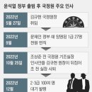 文때 적폐청산으로 초토화된 국정원, 정권 바뀌어도 파벌싸움 이미지