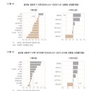 한국은행 피트니스 이미지
