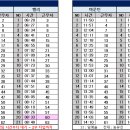 9월18일(수) 126팀 출근표 이미지