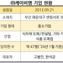 주식회사 케이비엠