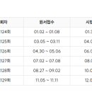 [재경관리사] 핵심요약 - 원가관리회계 이미지