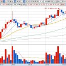 (주)유진의료전자 | 260116 매매일지 1.72% (포스코DX / LG씨엔에스 / 유진로봇 / 클로봇)