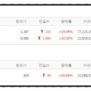 씨엔에너지개발 이미지