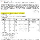 소로3-13 이미지