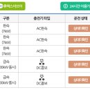 광광주유소 이미지