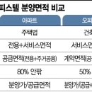 아시아오피스텔