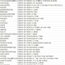 안경매니아(용운점) 이미지