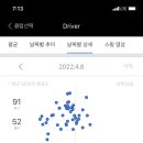 오늘골프
