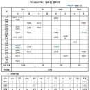 [오피셜] APBC 엔트리 발표 (한국시리즈 + WBC 출전 투수들 제외) 이미지