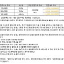 주식회사원티드랩