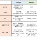 다올요양보호사교육원 이미지