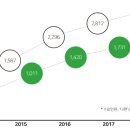 치유의 시와 음악인문학 이미지