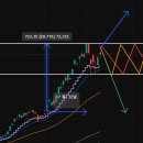 남산 길라잡이2 태권도장 | 추세추종 길라잡이 (23) 우리는 위험을 이해하고 있을까?