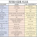 가로공인중개사사무소 이미지