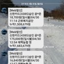 태백농협영농자재백화점 이미지