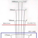 [초보생각] DSC-V3 기본 특성 이해해서 사진찍기-지피지기 (렌즈특성 이해) 이미지